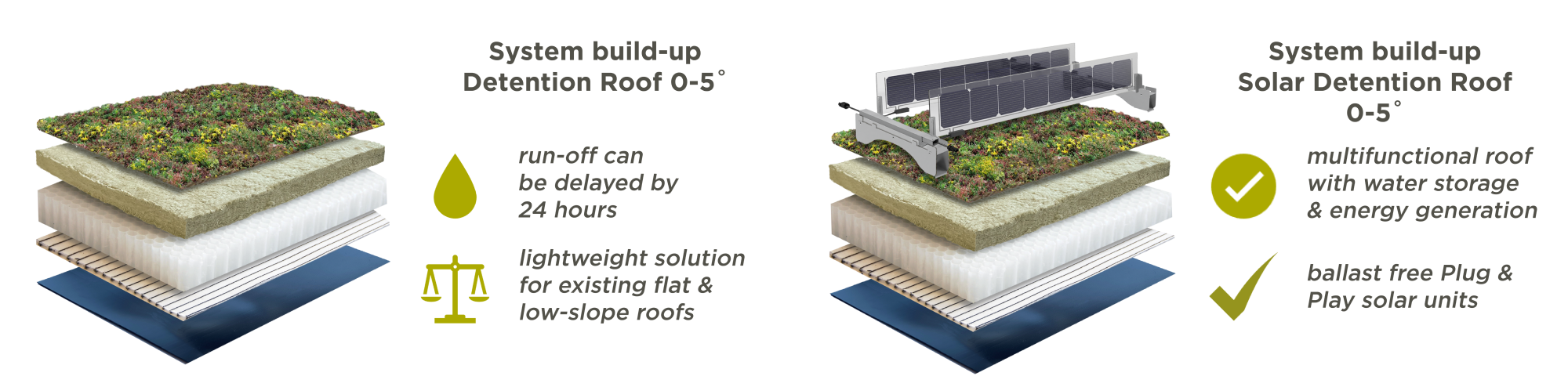 We offer various options with the Detention Roof, like a combination with solar modules