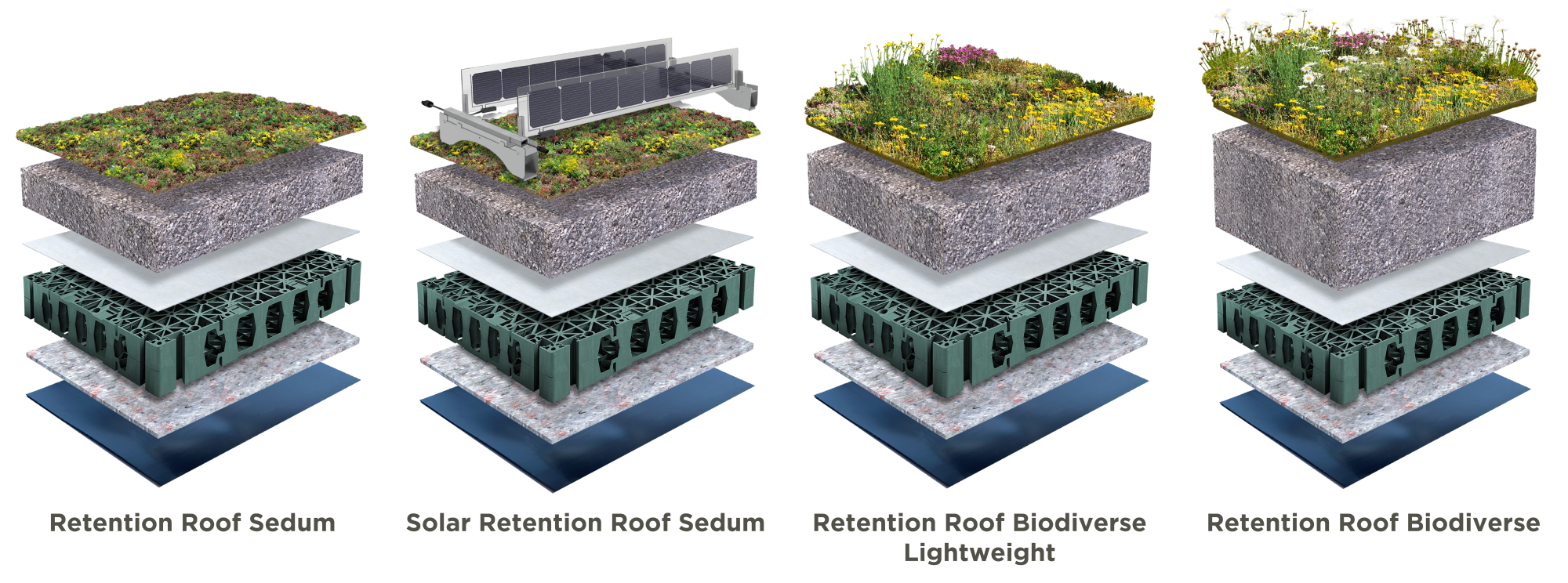 Retention Roof system build-up options 