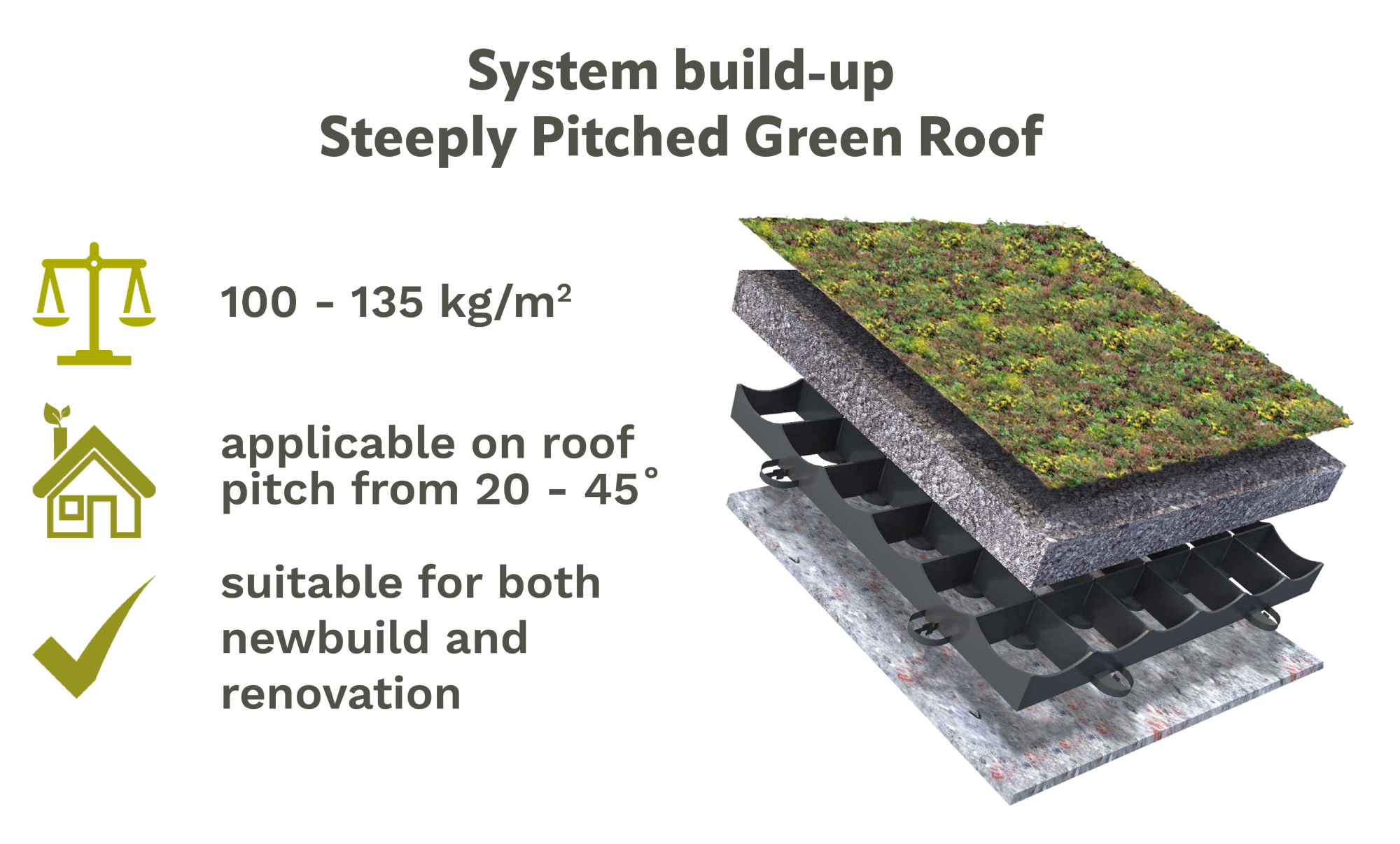 System build-up Steeply Pitched Green Roof system